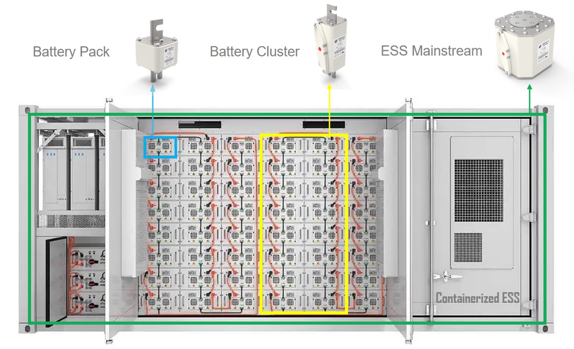 SCHEARO-Sensor,Hall IC,Fuse,Relay,MOSFET,Connector,ESS,Smart SCHEARO-Sensor,Hall IC,Fuse,Relay,MOSFET,Connector,ESS,Smart